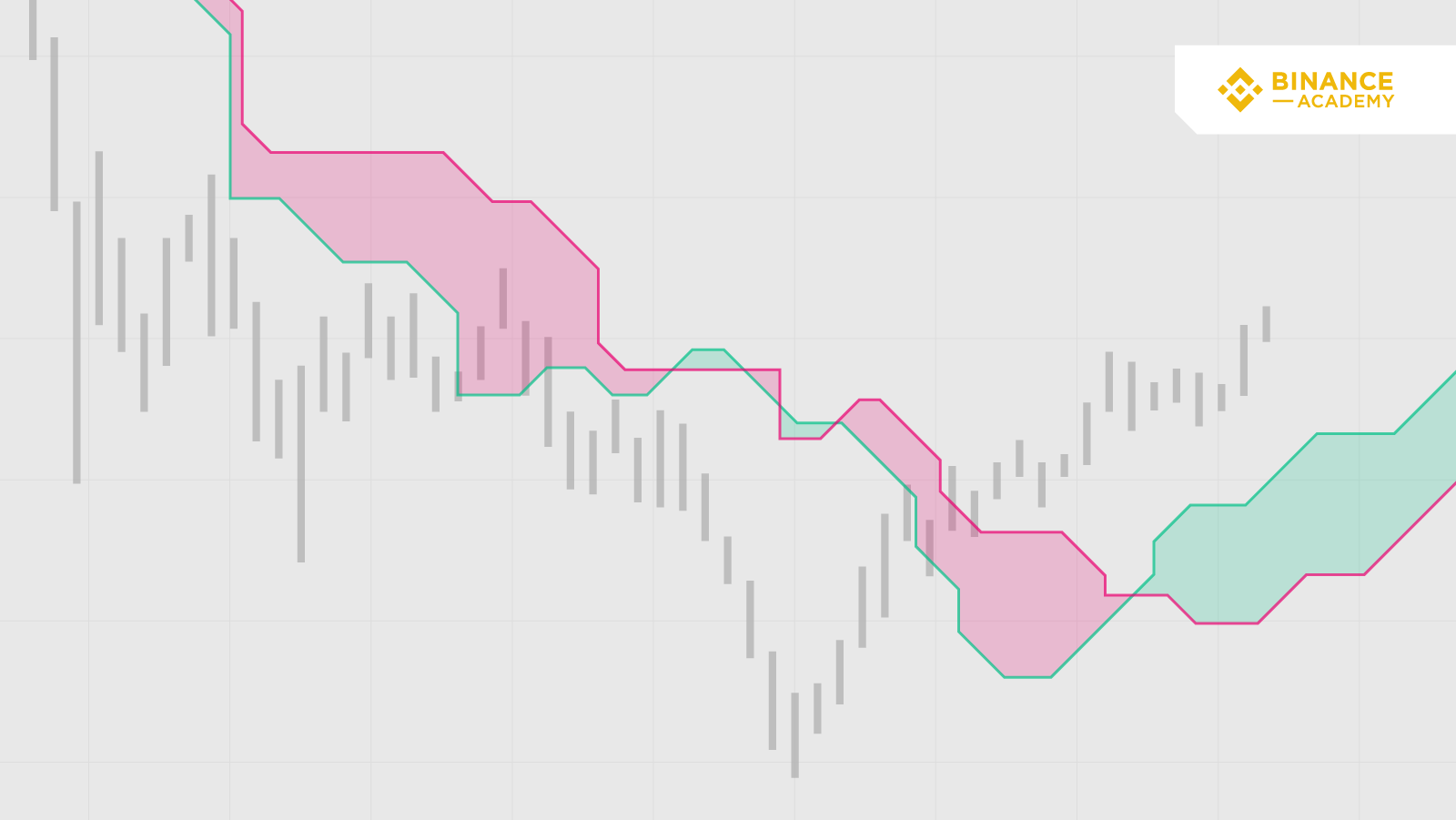 Ichimoku Clouds Explained Ichimoku Clouds Explained