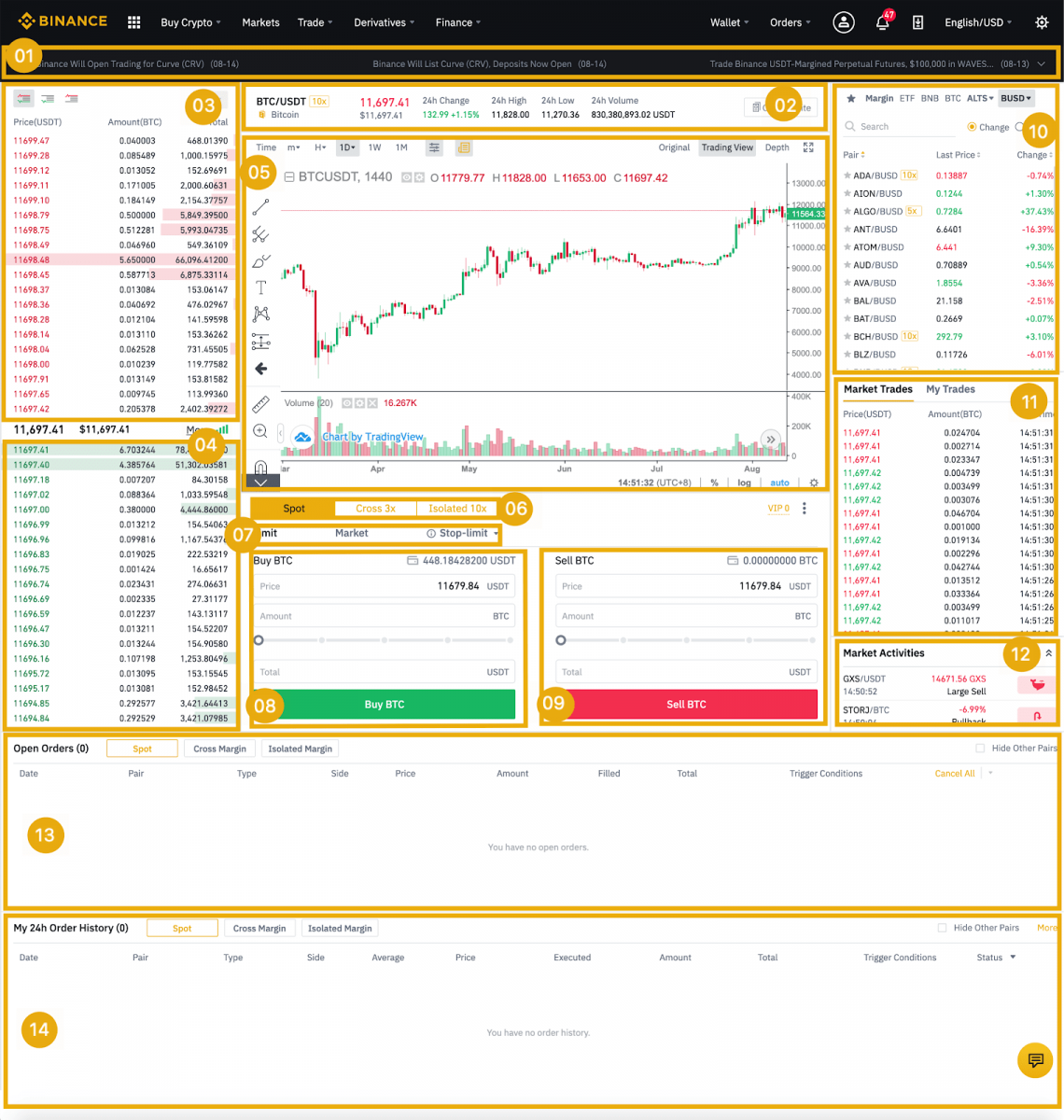 How to Register and Trade Crypto at Binance