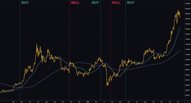 How to Backtest a Trading Strategy on Binance How to Backtest a Trading Strategy on Binance