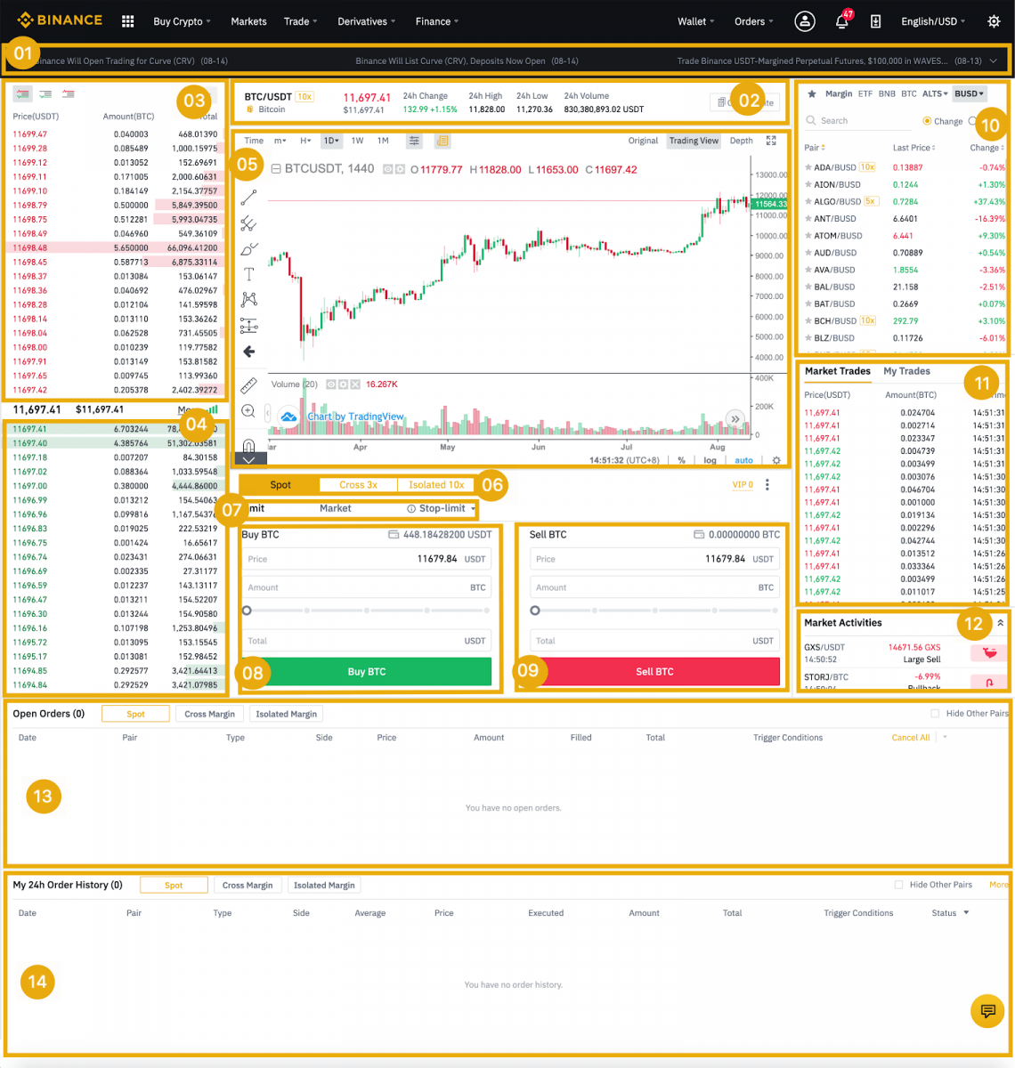 Hoe om Crypto in Binance te verhandel Hoe om Crypto in Binance te verhandel